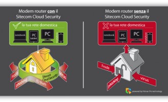 Sitecom Cloud Security protegge tutta la famiglia dai tentativi di phishing