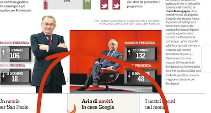Stefano Maruzzi ad Huffington Post: Panorama Economy conferma